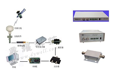 衛星授時(shí)定位系統解決方案