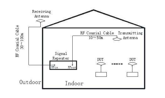 Satellite timing positioning system solutions